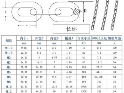 正确使用狗链，守护宠物安全（学会正确使用狗链，让你的宠物更健康快乐）