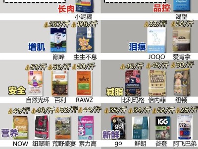 如何选择适合3岁泰迪的狗粮（探寻营养均衡、口感可口的狗粮）
