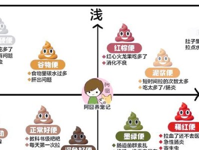 幼犬的拉粑粑时间规律（了解幼犬正常排便周期的重要性）