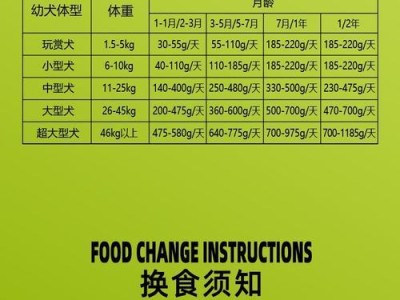 如何科学控制金毛犬的饮食量（金毛犬饮食控制的关键与方法）