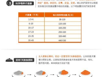 哈士奇的饮食规律与喂食次数(了解哈士奇的食物需求,喂食次数的变化是关键)