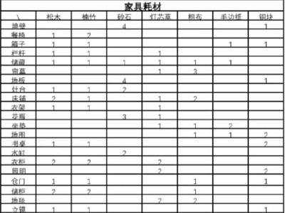 五彩青蛙的饲养方法（营造适合五彩青蛙生活环境，让其健康快乐成长）