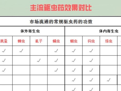 金毛驱虫的注意事项（宠物金毛驱虫的关键要点与方法）