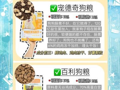 狗狗的健康饮食（了解狗狗的食物需求，精确把握换狗粮的时机）