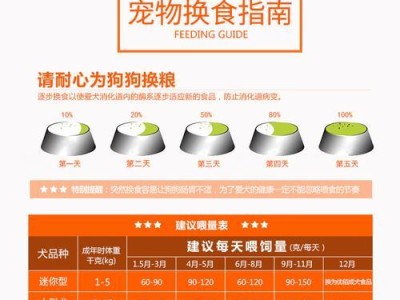 哈士奇的饮食需求（科学喂养哈士奇，了解合理狗粮摄入量，）
