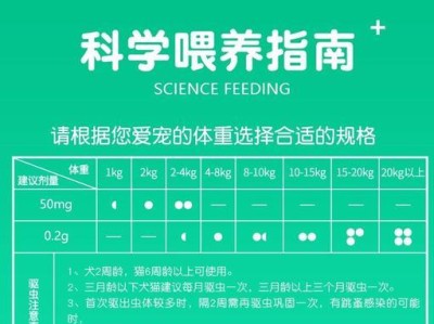 小狗驱虫指南（科学驱虫，守护宠物健康）