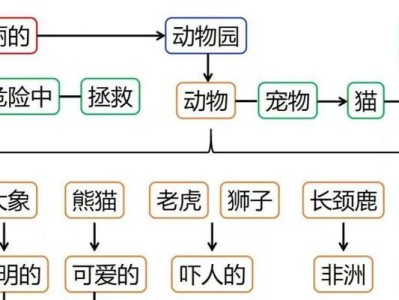 哈威那饲养全攻略（掌握这些技巧，让你的哈威那健康成长）