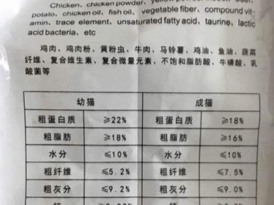 五个月小狗的饮食指南（以合适的食物满足小狗健康成长的需要）