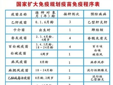 以犬八联疫苗保护犬只健康（全面防控犬类重要传染病，提升宠物健康）