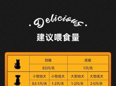 猫猫的磨牙期（为什么、什么时候以及如何关注你的猫猫的磨牙期）