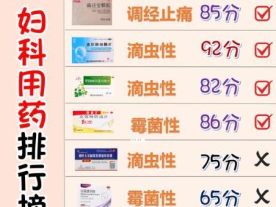 狗的妇科疾病及相应药物治疗（了解常见狗的妇科疾病，选对药物是关键）