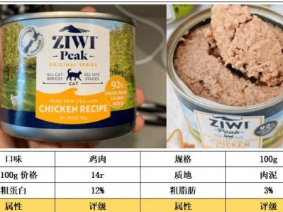 探究罐头里的牌子（揭开罐头世界中的品牌秘密和美味选择）