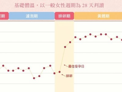 掌握幼犬正常体温的重要性（正确测量幼犬体温的技巧和注意事项）