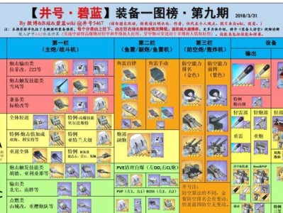 鹰嘴陆龟饲养技巧（打造舒适的家园，助力健康成长）