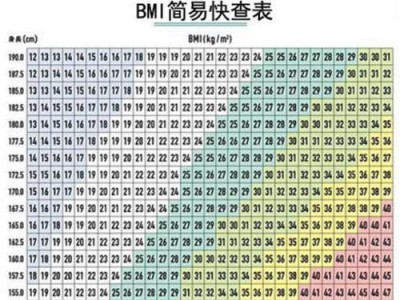 金毛犬体重参照表——从幼犬到成年犬（以宠物为主，让金毛犬健康成长）