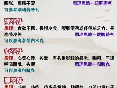 呼吸困难的原因分析（深入探讨呼吸重的主要因素及其对健康的影响）
