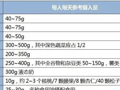 贵宾犬的合理饮食规划（了解贵宾犬的食量和饮食频率，让它健康成长）