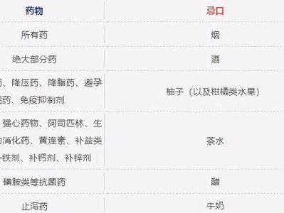 狗狗每天能吃几个鸡蛋？（顿顿吃蛋黄会引起不适？）