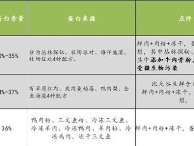 柴犬的饮食习惯与喂养方法（了解柴犬的饮食需求，保持它的健康与活力）