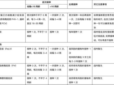 黄翅鹦鹉的饲养指南（从初养到成长，如何正确地照顾你的宠物鹦鹉）
