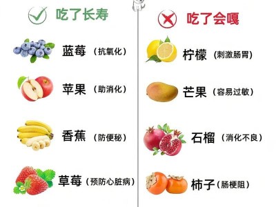 狗狗生病了怎么办？——食物是关键！（选择适宜的食物，帮助狗狗康复。）