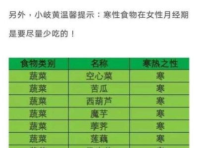 以莱州红夏天为主的宠物饮食禁忌（解析狗狗、猫咪等宠物在夏季不能吃的食物）